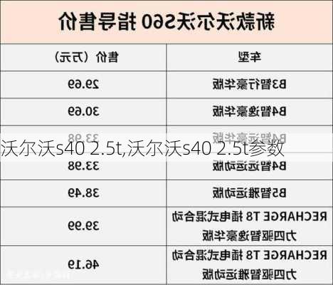 沃尔沃s40 2.5t,沃尔沃s40 2.5t参数