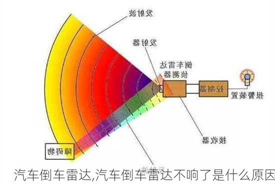 汽车倒车雷达,汽车倒车雷达不响了是什么原因