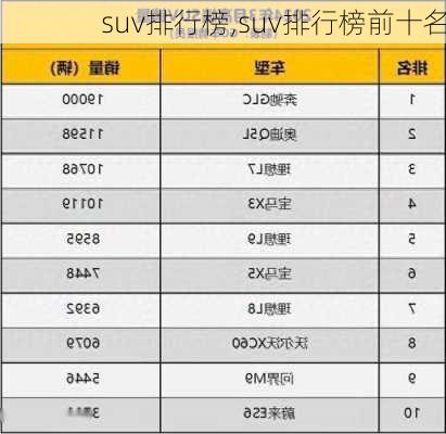 suv排行榜,suv排行榜前十名