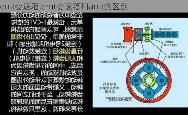 emt变速箱,emt变速箱和amt的区别