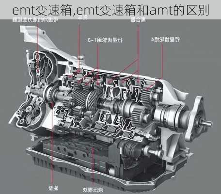 emt变速箱,emt变速箱和amt的区别