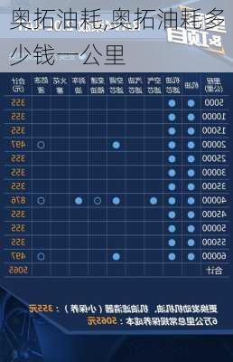 奥拓油耗,奥拓油耗多少钱一公里