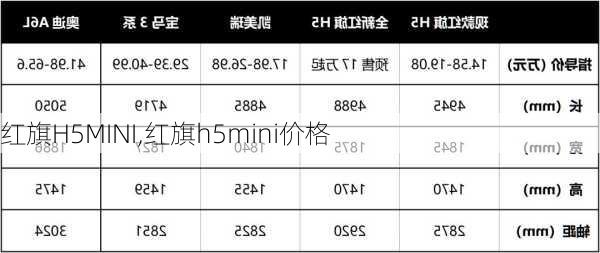 红旗H5MINI,红旗h5mini价格