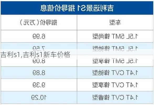 吉利s1,吉利s1新车价格