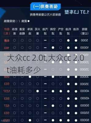 大众cc 2.0t,大众cc 2.0t油耗多少