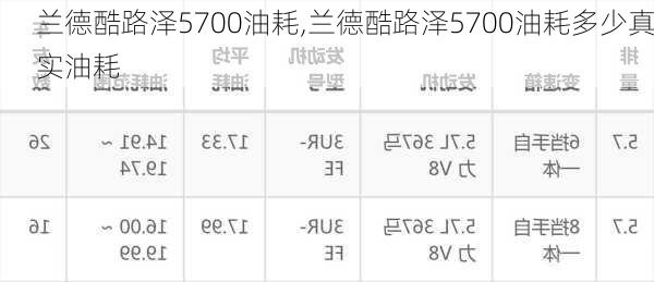 兰德酷路泽5700油耗,兰德酷路泽5700油耗多少真实油耗