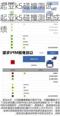 起亚k5碰撞测试,起亚k5碰撞测试成绩