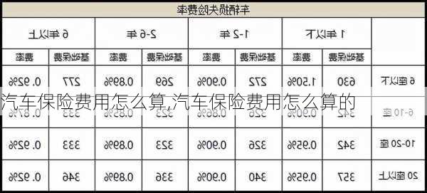 汽车保险费用怎么算,汽车保险费用怎么算的