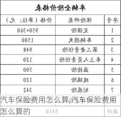 汽车保险费用怎么算,汽车保险费用怎么算的