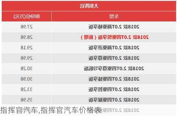 指挥官汽车,指挥官汽车价格表