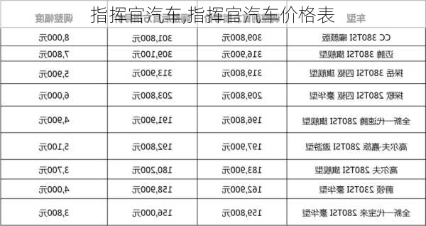 指挥官汽车,指挥官汽车价格表