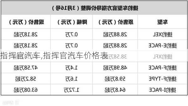 指挥官汽车,指挥官汽车价格表