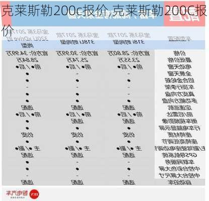 克莱斯勒200c报价,克莱斯勒200C报价