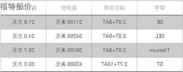 福特报价,