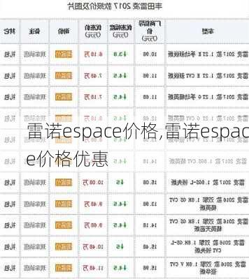 雷诺espace价格,雷诺espace价格优惠