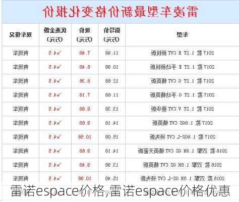 雷诺espace价格,雷诺espace价格优惠