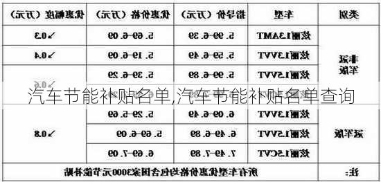 汽车节能补贴名单,汽车节能补贴名单查询