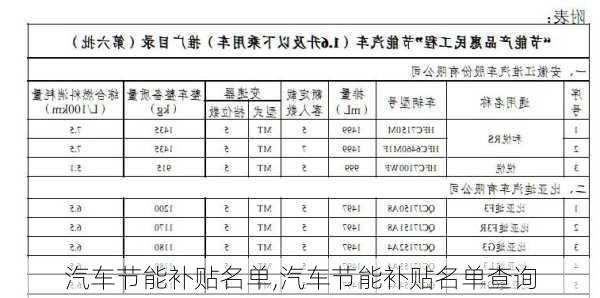 汽车节能补贴名单,汽车节能补贴名单查询