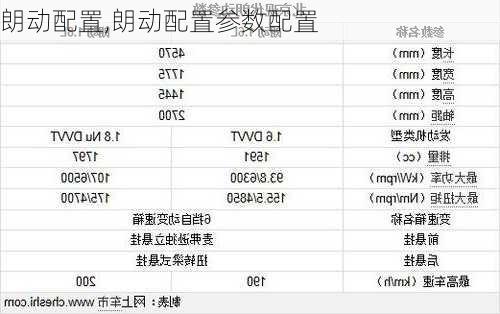 朗动配置,朗动配置参数配置