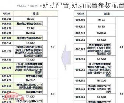 朗动配置,朗动配置参数配置