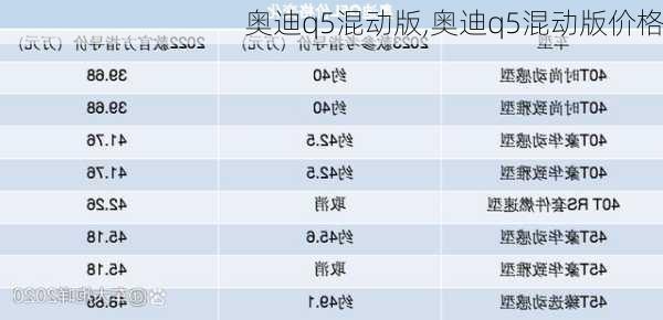 奥迪q5混动版,奥迪q5混动版价格