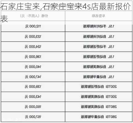 石家庄宝来,石家庄宝来4s店最新报价表