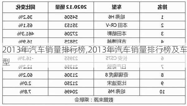 2013年汽车销量排行榜,2013年汽车销量排行榜及车型