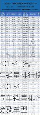 2013年汽车销量排行榜,2013年汽车销量排行榜及车型