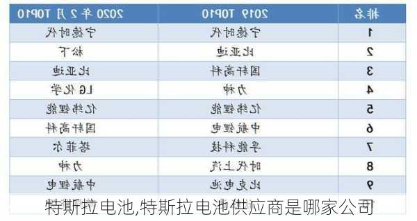 特斯拉电池,特斯拉电池供应商是哪家公司