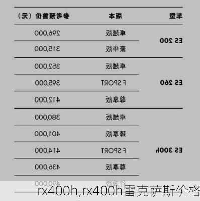 rx400h,rx400h雷克萨斯价格