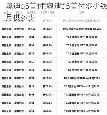 奥迪q5首付,奥迪q5首付多少钱月供多少