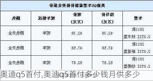 奥迪q5首付,奥迪q5首付多少钱月供多少