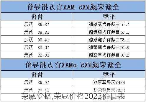 荣威价格,荣威价格2023价目表