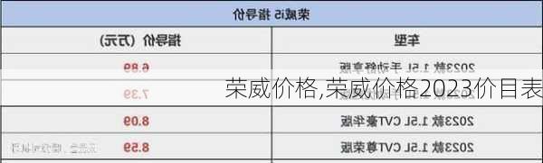 荣威价格,荣威价格2023价目表