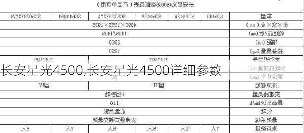 长安星光4500,长安星光4500详细参数