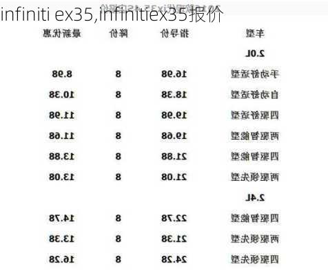 infiniti ex35,infinitiex35报价