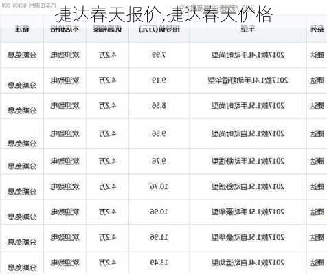 捷达春天报价,捷达春天价格