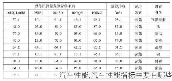 汽车性能,汽车性能指标主要有哪些