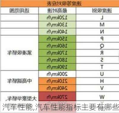 汽车性能,汽车性能指标主要有哪些