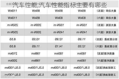 汽车性能,汽车性能指标主要有哪些