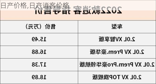 日产价格,日产逍客价格