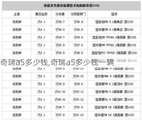 奇瑞a5多少钱,奇瑞a5多少钱一辆