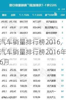 汽车销量排行榜2016,汽车销量排行榜2016年6月