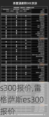 s300报价,雷格萨斯es300报价