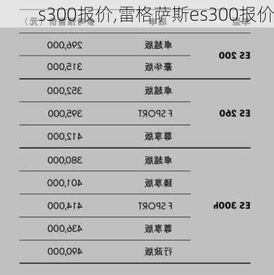 s300报价,雷格萨斯es300报价