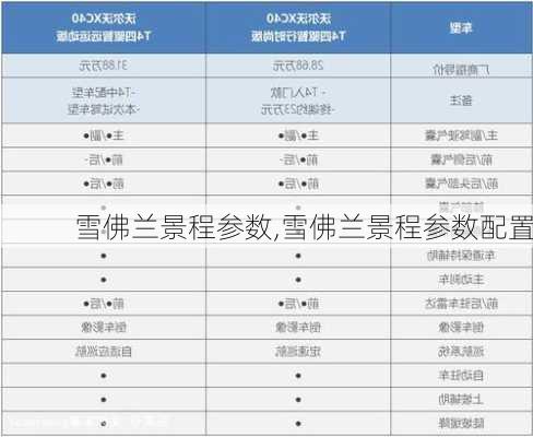 雪佛兰景程参数,雪佛兰景程参数配置