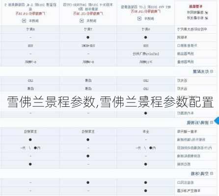 雪佛兰景程参数,雪佛兰景程参数配置