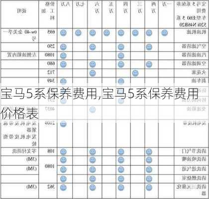 宝马5系保养费用,宝马5系保养费用价格表