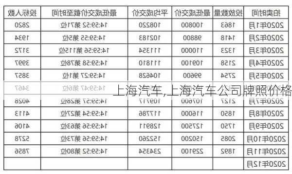 上海汽车,上海汽车公司牌照价格