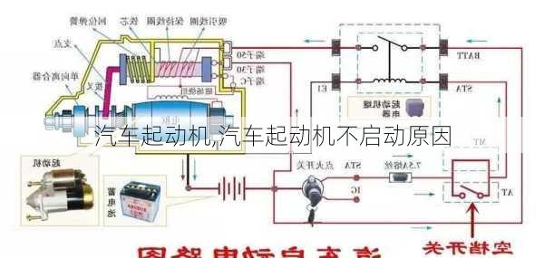 汽车起动机,汽车起动机不启动原因